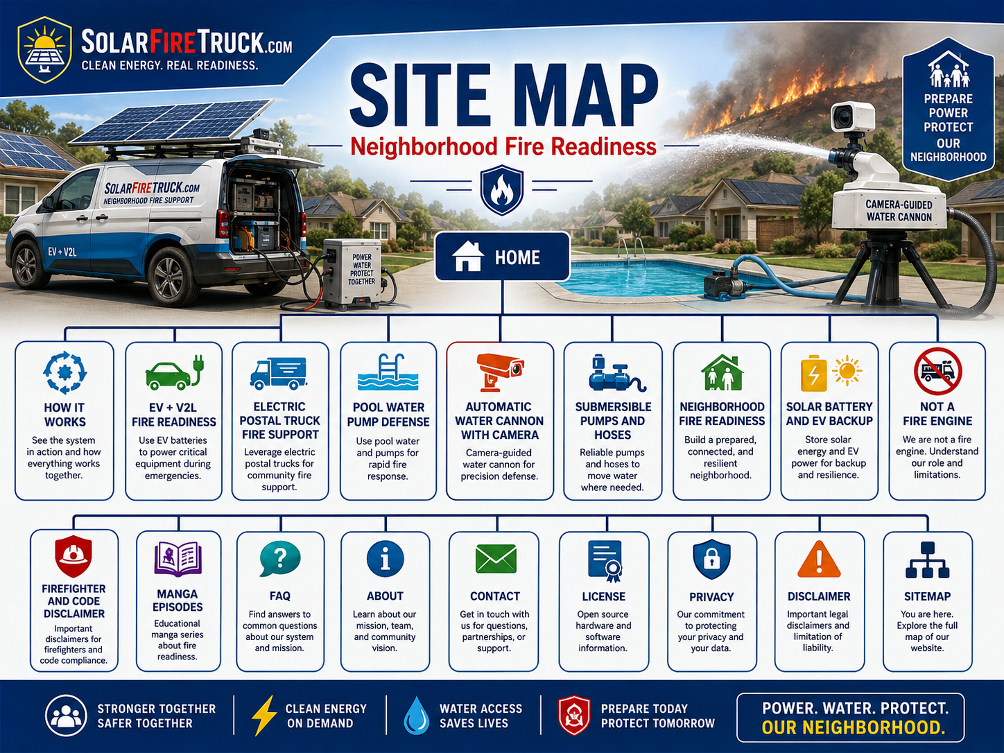 SolarFireTruck.com sitemap and neighborhood fire readiness map